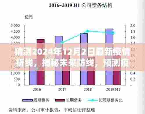 疫情预测先锋揭秘,未来防线预测与智能守护者的探索,2024年疫情折线展望