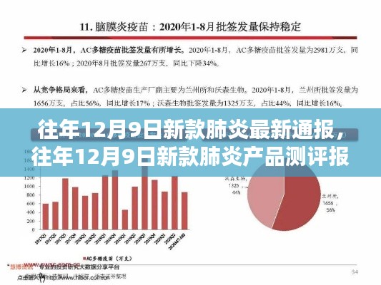 往年12月9日新款肺炎最新通报与产品测评报告综述