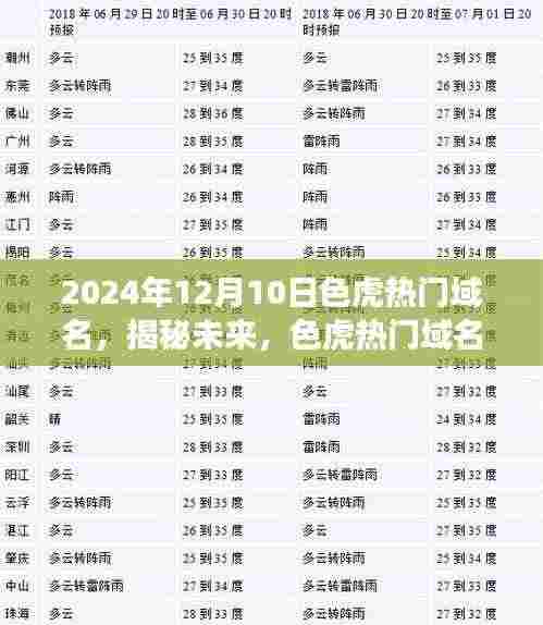 揭秘未来,色虎热门域名展望——以XXXX年色虎域名趋势为焦点