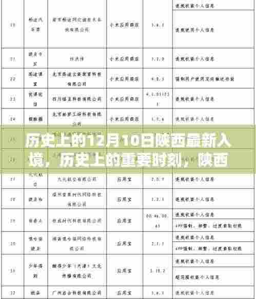 片口张舌 第5页