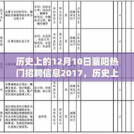 历史上的十二月十日襄阳招聘热潮,探寻襄阳热门招聘信息在2017年的繁荣与影响