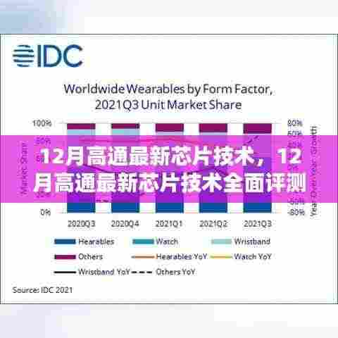 高通最新芯片技术评测与全面介绍,揭秘十二月最新技术进展