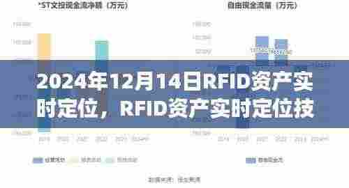 RFID资产实时定位技术在未来应用展望，聚焦2024年12月14日