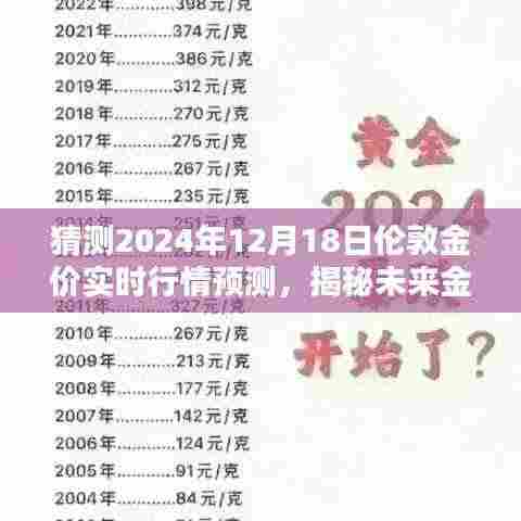 揭秘未来金价走势，2024年伦敦金价行情预测及分析报告出炉！