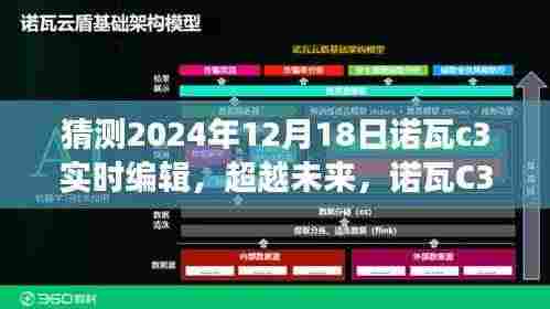 诺瓦C3实时编辑的挑战与机遇,拥抱变化,书写未来的励志篇章(猜测2024年12月18日)