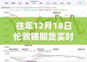 揭秘伦敦锡期货行情下的独特小店风情,深入巷弄,探寻12月18日实时行情背后的故事