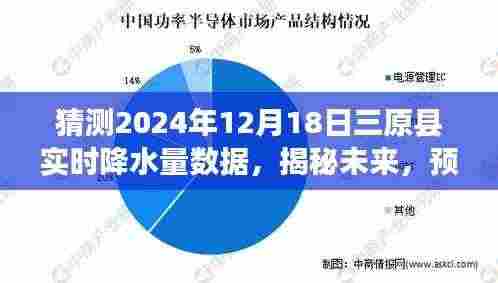 揭秘未来天气,预测三原县2024年12月18日的实时降水量数据揭秘