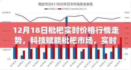 科技赋能下的枇杷市场实时行情走势与智能交易新时代的开启