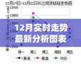 零基础到进阶操作,12月实时走势最新分析图表格制作全攻略