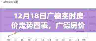探寻广德房价走势背后的故事,十二月十八日实时房价走势图表解析与影响揭秘
