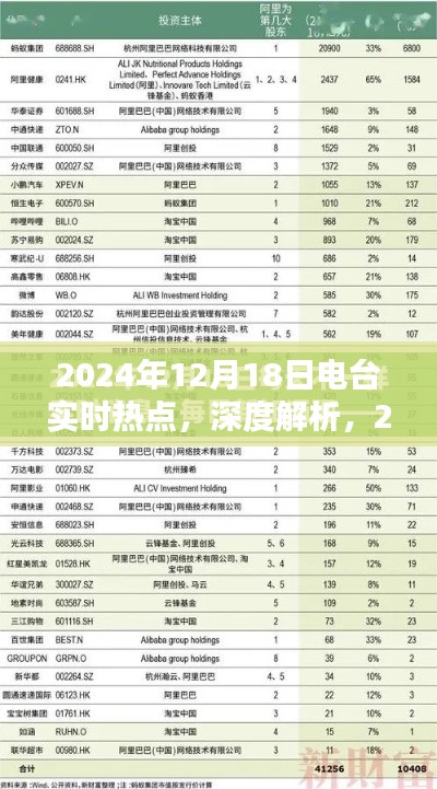 2024年12月18日电台热点深度解析与产品全面评测