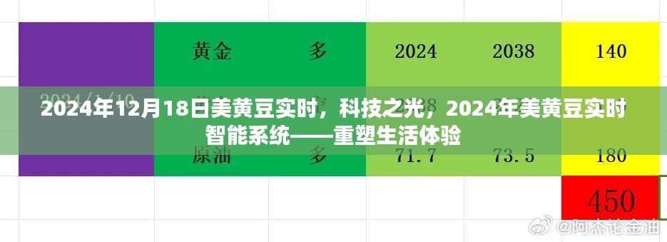 科技之光下的智能系统,重塑生活体验的2024年美黄豆实时智能系统