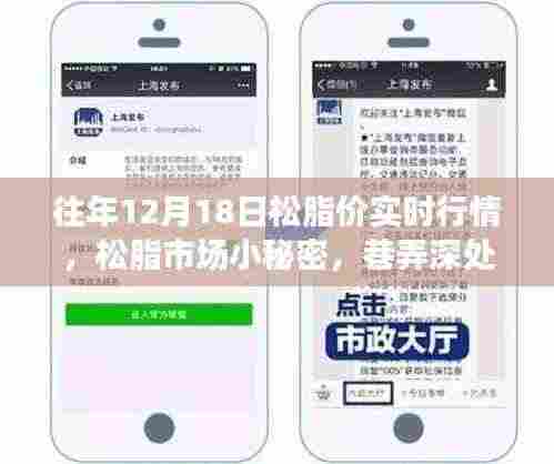 揭秘松脂市场,行情故事与巷弄深处的小店奇遇——历年松脂价格回顾与最新市场动态