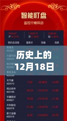 历史上的12月18日股市咨询全面评测与实时播报总结