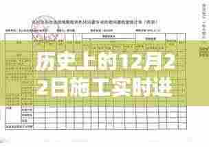 历史上的12月22日全球重大工程施工实时进度概览表