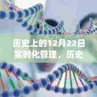 历史上的今天,实时化管理激发潜能,拥抱变化自信的成就日——12月22日的力量
