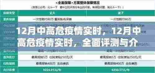 全面评测与介绍,12月中高危疫情实时状况分析
