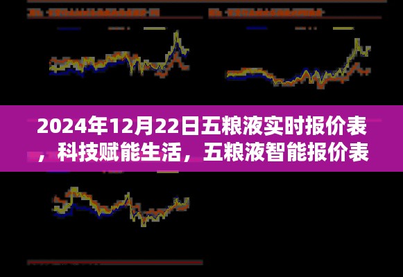 科技赋能生活,五粮液智能报价表引领未来新纪元体验