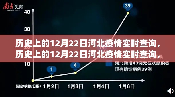 多维视角下的河北疫情实时查询,历史上的12月22日深度观察