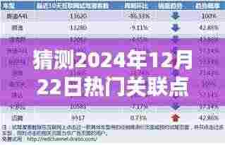 揭秘未来之门,预测2024年12月22日三大热门关联趋势展望