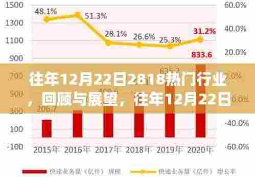 往年12月22日热门行业趋势洞察,回顾与展望(2018年)