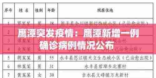 鹰潭突发疫情:鹰潭新增一例确诊病例情况公布