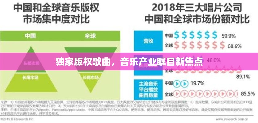 独家版权歌曲，音乐产业瞩目新焦点