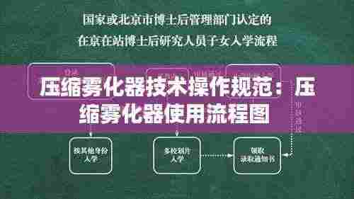 压缩雾化器技术操作规范：压缩雾化器使用流程图 