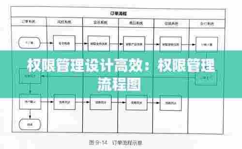 权限管理设计高效:权限管理流程图