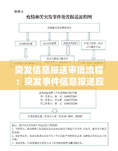 突发信息报送审批流程:突发事件信息报送应遵守的要求