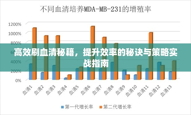 高效刷血清秘籍，提升效率的秘诀与策略实战指南