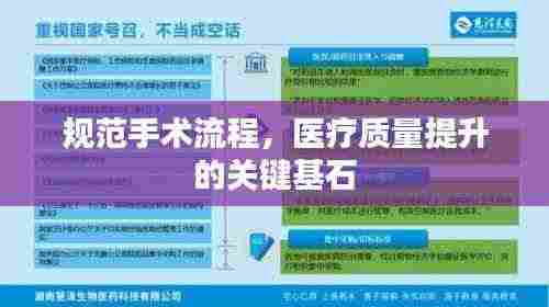 规范手术流程,医疗质量提升的关键基石