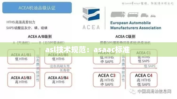 asl技术规范:asaac标准