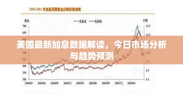 美国最新加息数据解读,今日市场分析与趋势预测