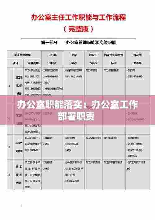 办公室职能落实:办公室工作部署职责