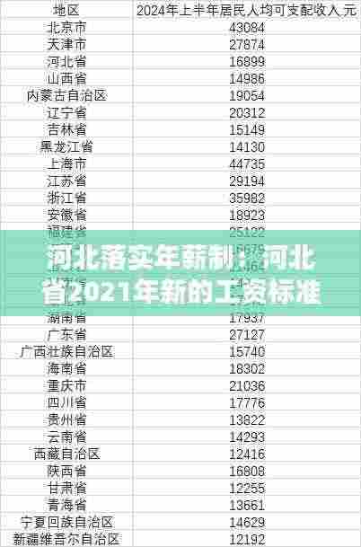 河北落实年薪制：河北省2021年新的工资标准 