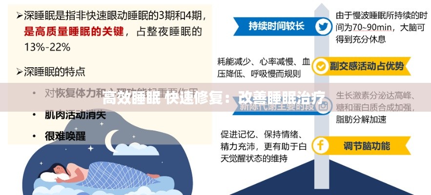 高效睡眠 快速修复:改善睡眠治疗
