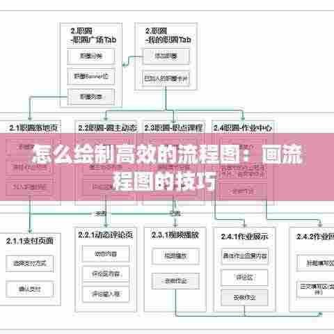 怎么绘制高效的流程图:画流程图的技巧