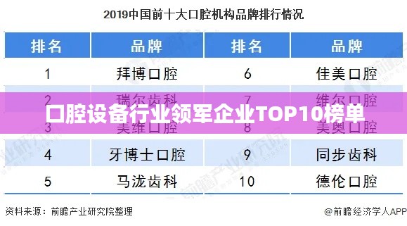口腔设备行业领军企业TOP10榜单