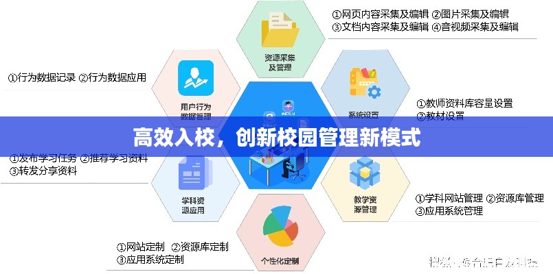 高效入校,创新校园管理新模式