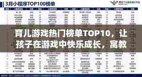 育儿游戏热门榜单TOP10,让孩子在游戏中快乐成长,寓教于乐!