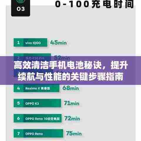 高效清洁手机电池秘诀，提升续航与性能的关键步骤指南