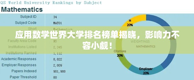 应用数学世界大学排名榜单揭晓，影响力不容小觑！
