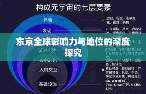 东京全球影响力与地位的深度探究