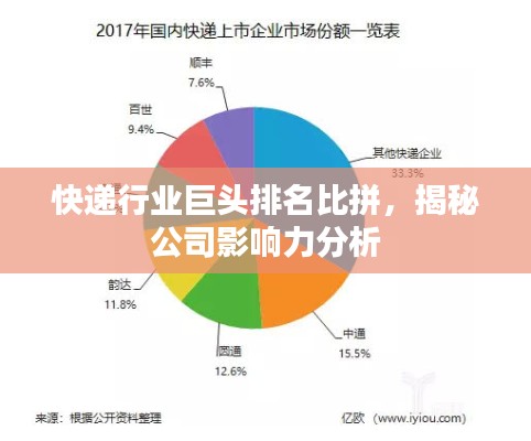 快递行业巨头排名比拼,揭秘公司影响力分析