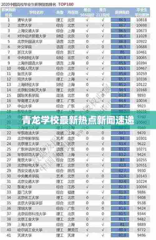 青龙学校最新热点新闻速递