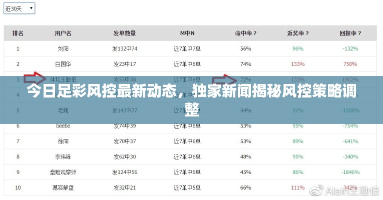 今日足彩风控最新动态，独家新闻揭秘风控策略调整
