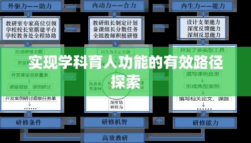 实现学科育人功能的有效路径探索