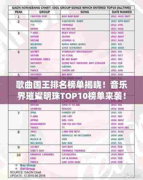 歌曲国王排名榜单揭晓!音乐界璀璨明珠TOP10榜单来袭!