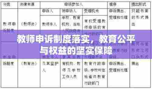 教师申诉制度落实，教育公平与权益的坚实保障